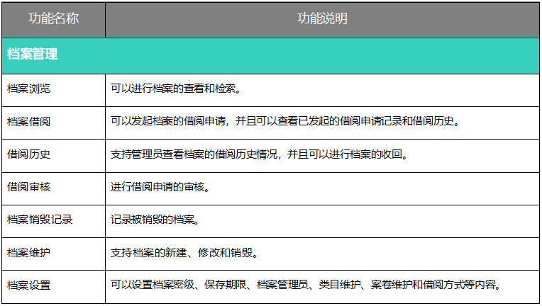 oa辦公系統