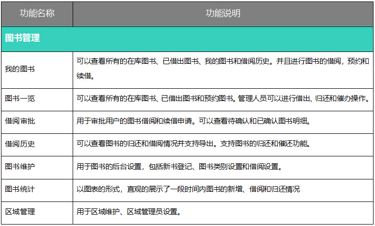 oa辦公系統