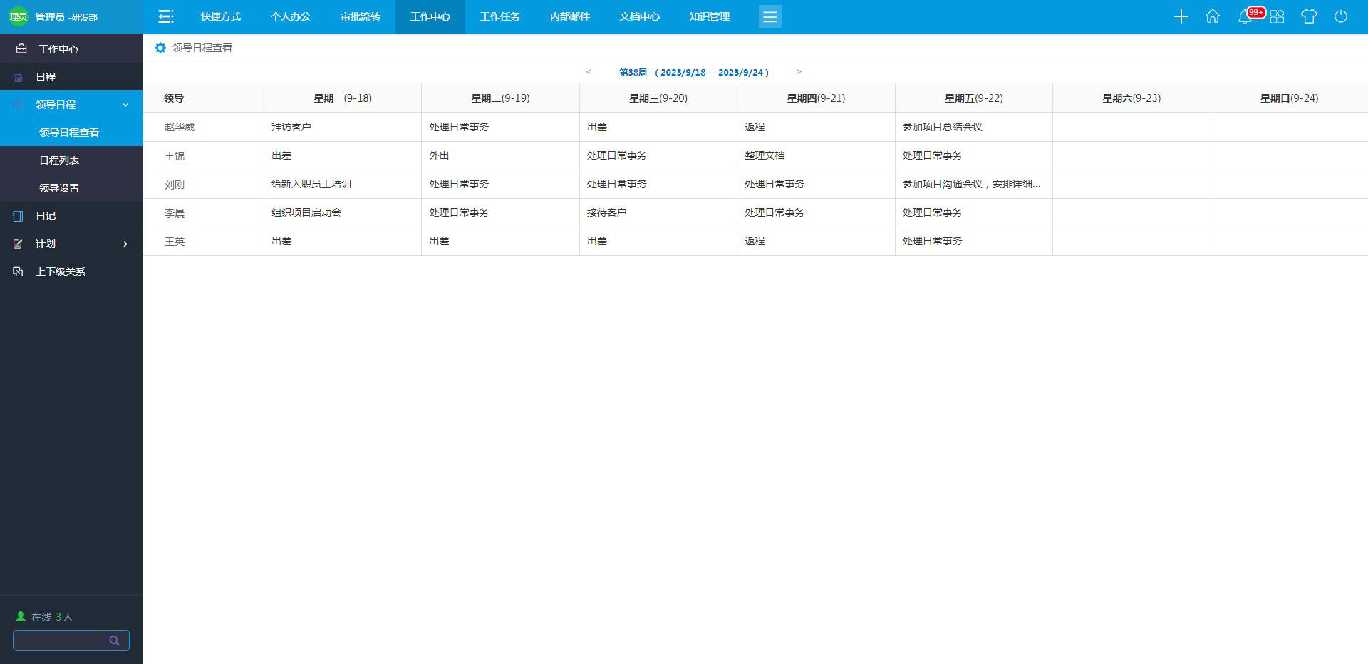 oa辦公系統