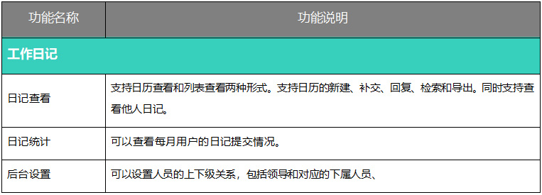 oa辦公系統