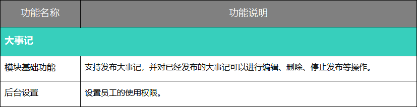 oa辦公系統