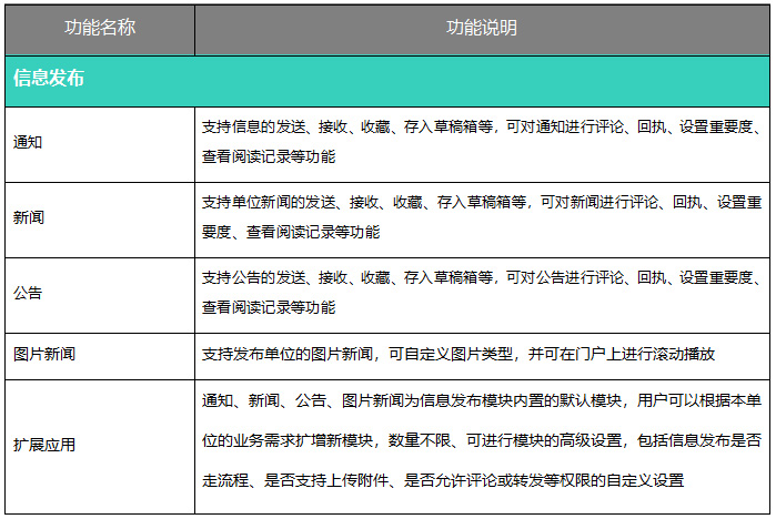 oa辦公系統