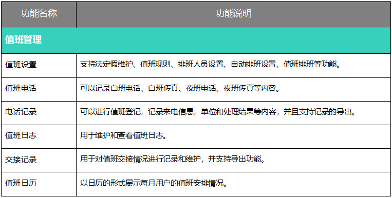 oa辦公系統