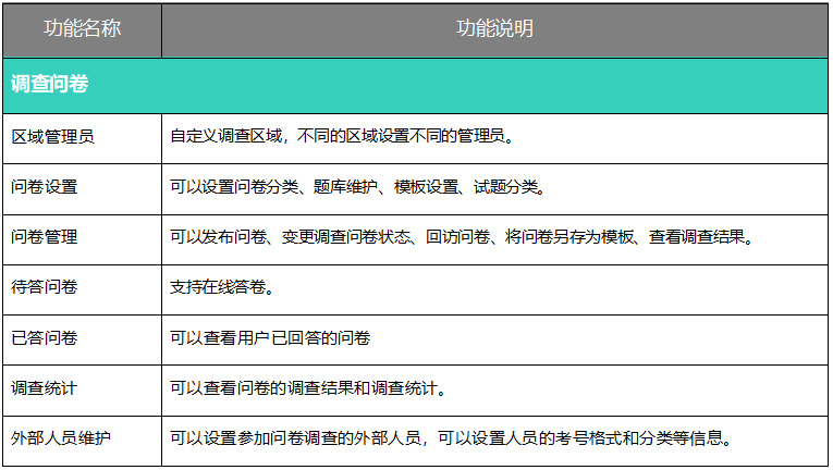 oa辦公系統