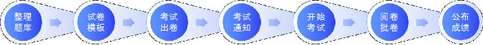 oa辦公系統