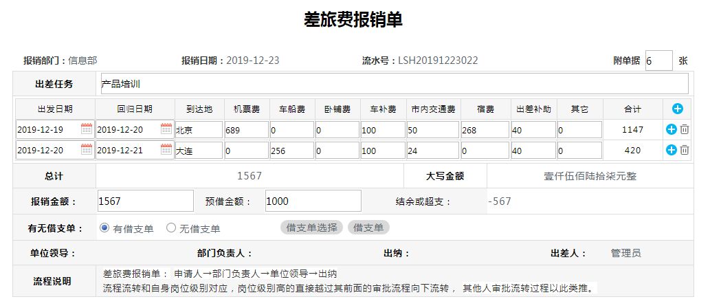 OA辦公系統